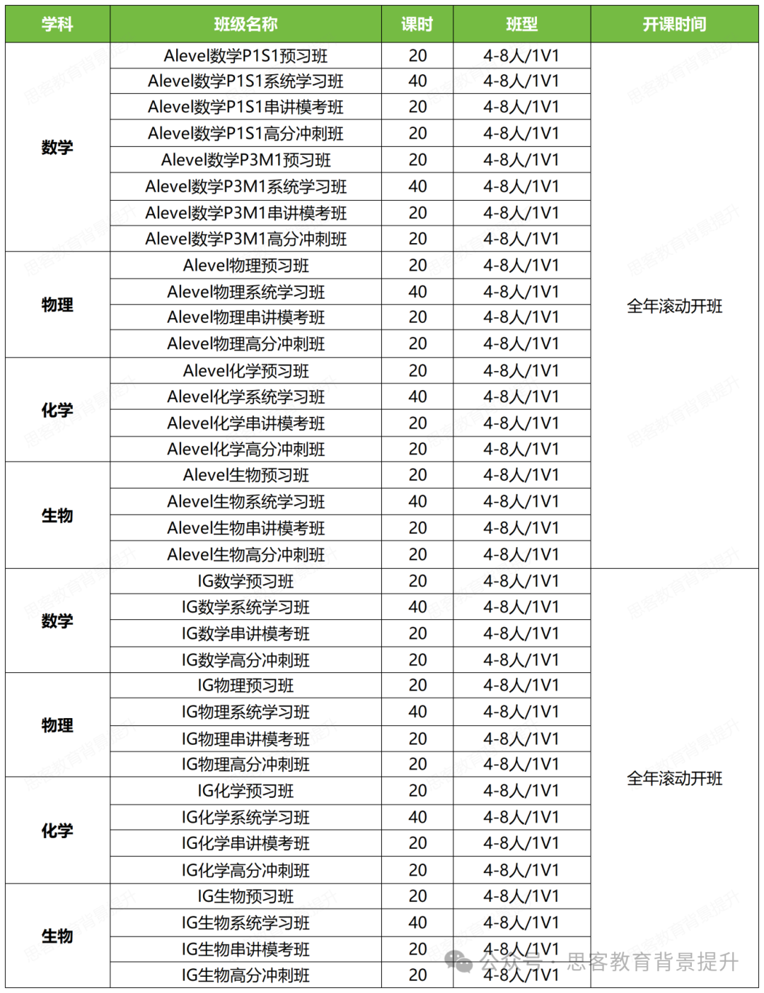 Alevel生物学什么？Alevel生物核心知识点/考试难点解析，附备考教材