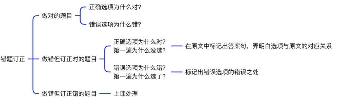 SAT年度重磅！2024年SAT考情年终复盘及25年备考建议来了！