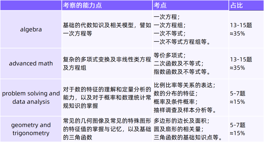 SAT年度重磅！2024年SAT考情年终复盘及25年备考建议来了！