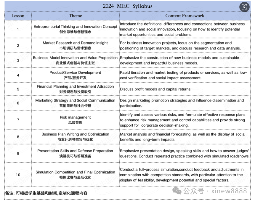 【哥大商赛】2025年MEC竞赛中国区报名中，进入藤校的敲门砖！