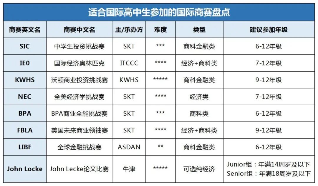 【哥大商赛】2025年MEC竞赛中国区报名中，进入藤校的敲门砖！