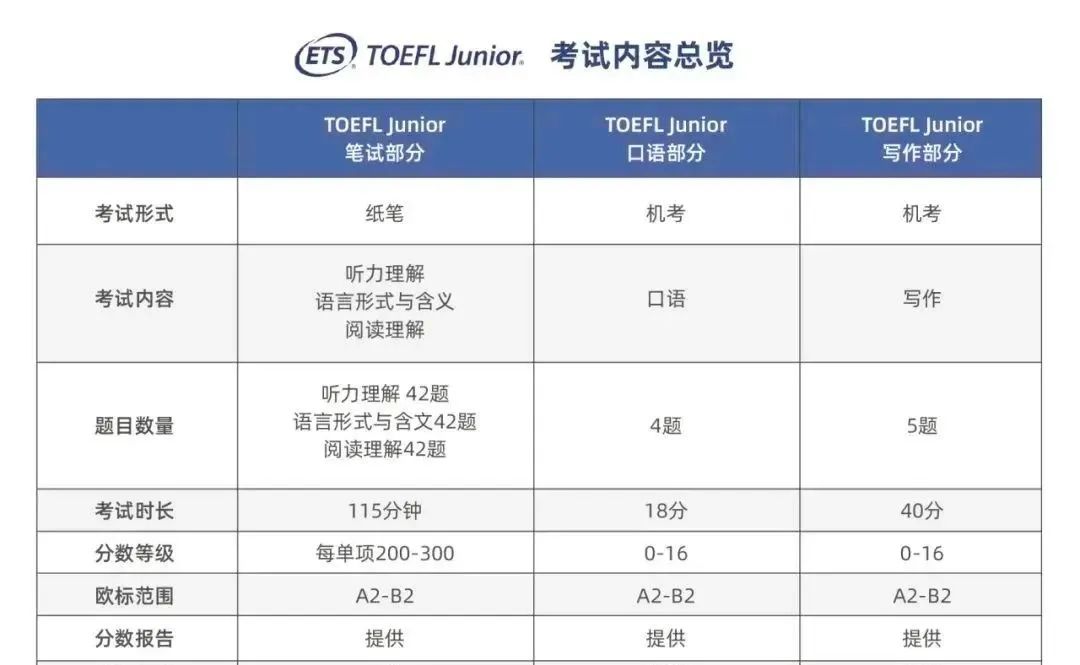 上海三公学校如何备考？三公敲门砖：AMC8&小托福如何规划？