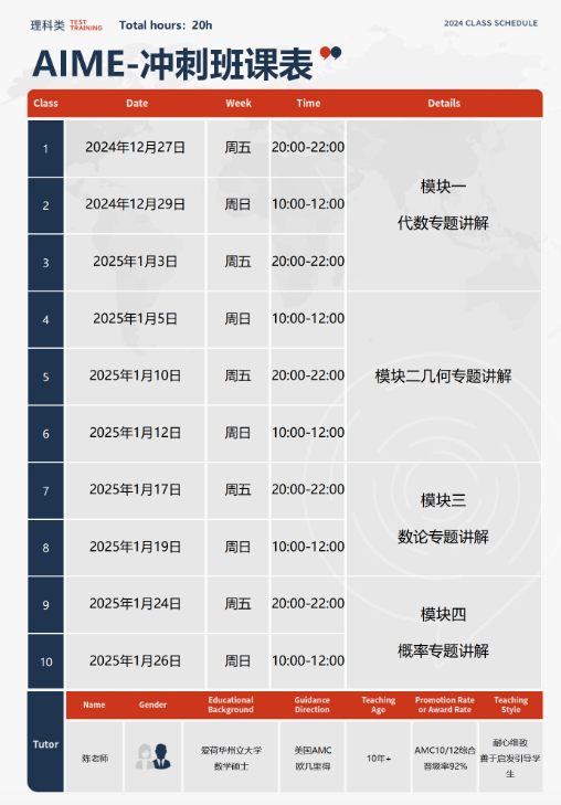 2024年AMC10/12分数线公布！如何备考AIME？