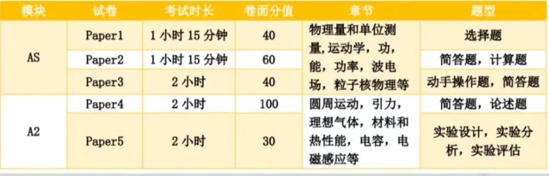 ALevel物理vs国内物理难度如何？ALevel物理拿A*/A有多难？