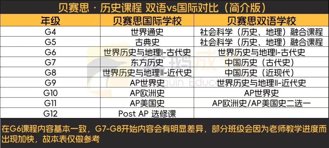 一篇搞定贝赛思外籍&双语 历史重难点详细分析