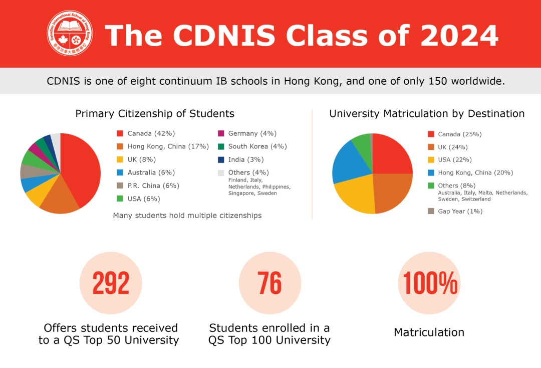 香港最牛的国际学校毕业生都去哪了？名校录取大公开！