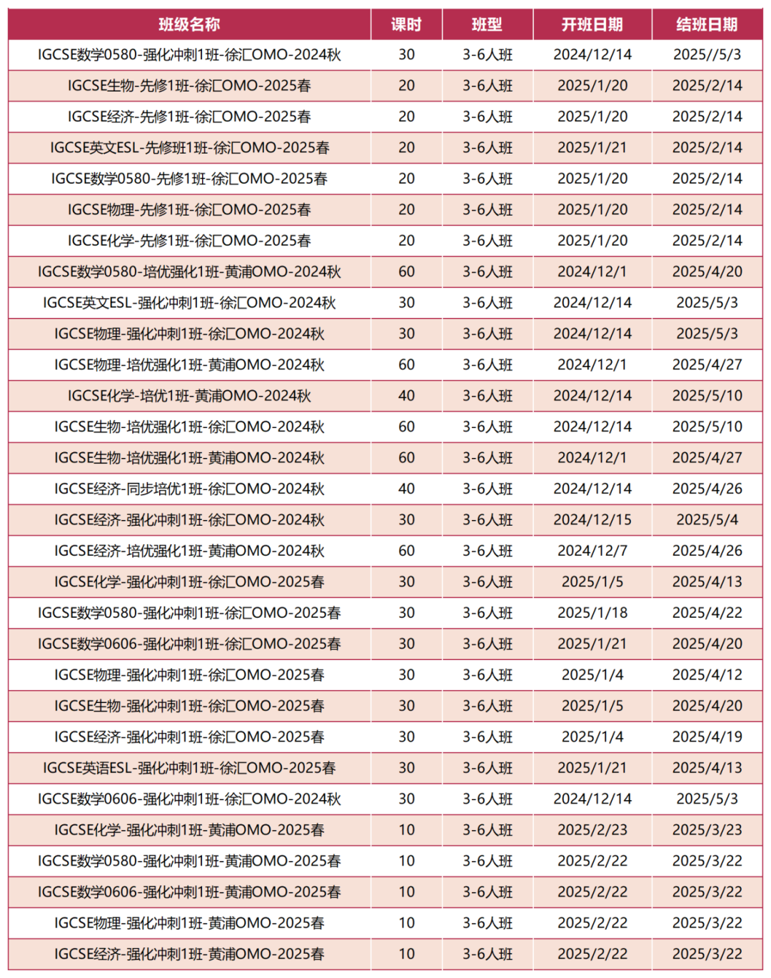 不学IGCSE可以直接学Alevel课程吗？一文搞清楚IGCSE和Alevel之间的区别是什么？