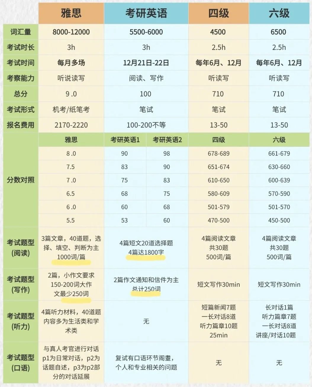 雅思6.5分相当于什么水平？你真的了解它的含金量吗？