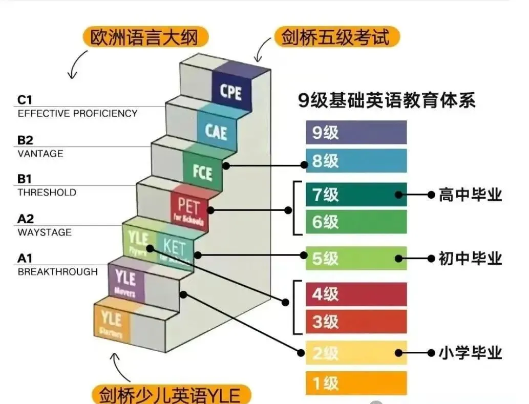 KET/PET/小托福有什么区别？如何高效备考？附限时199试听课程！