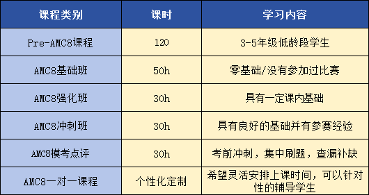 25年AMC8竞赛报名方式，个人怎么代报名？费用多少？附AMC8冲刺课程！