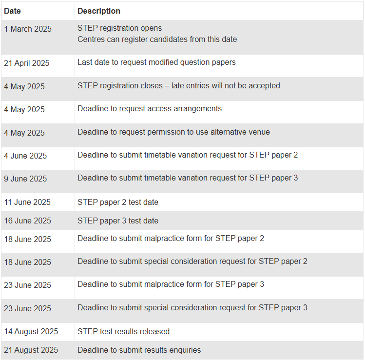 2025年STEP考试时间公布 6月11日开考！哪些学生需要准备？