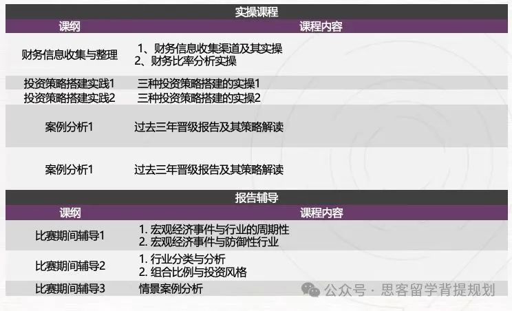 SIC竞赛备考难点深度解析！AP/IB/ALevel体系学生需要补充哪些知识点？