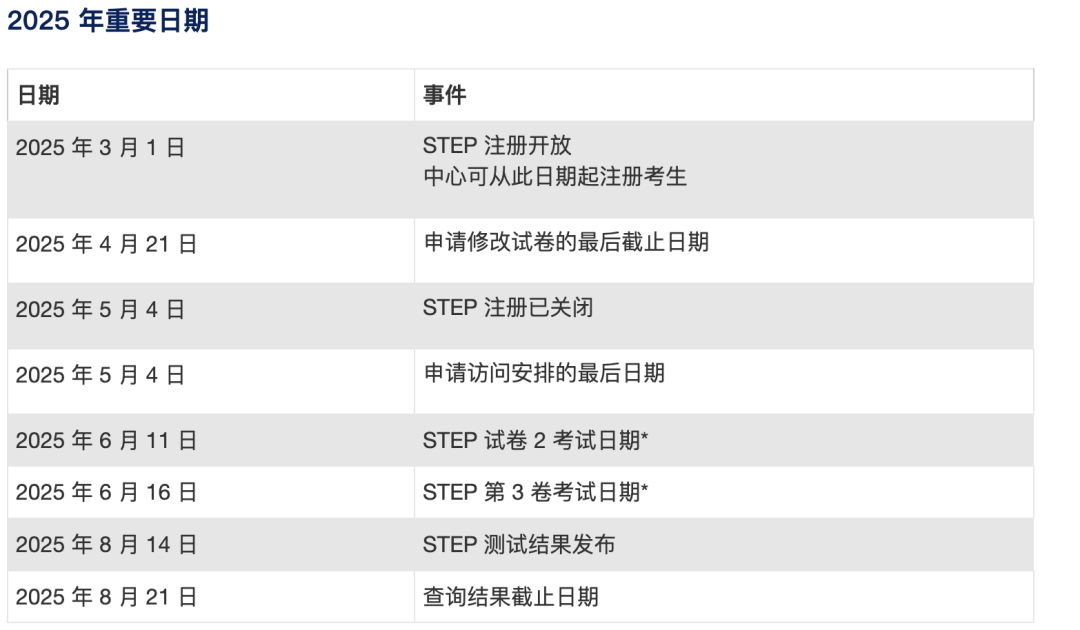 牛津会取消MAT吗？