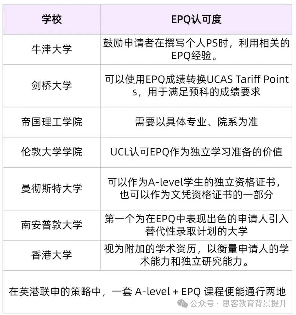 A-level课程与EPQ什么关系？EPQ对申请帮助大吗？附EPQ课程安排