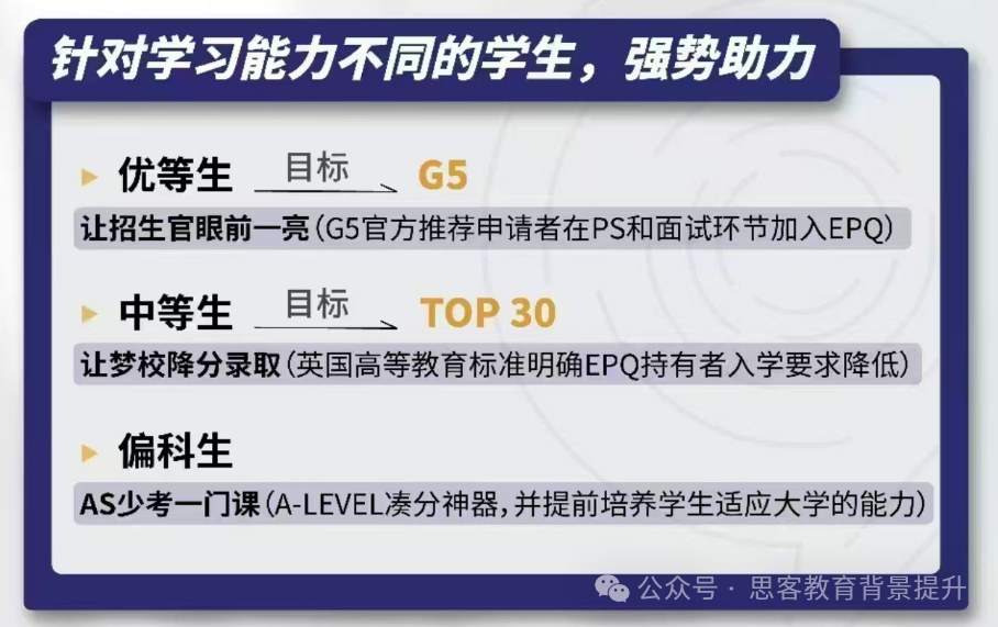 A-level课程与EPQ什么关系？EPQ对申请帮助大吗？附EPQ课程安排