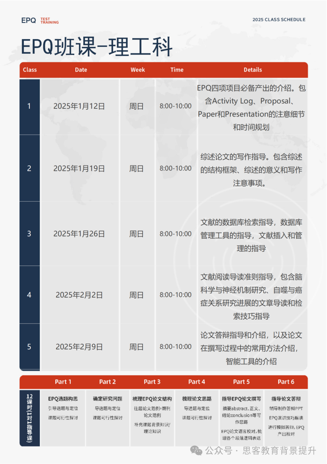 A-level课程与EPQ什么关系？EPQ对申请帮助大吗？附EPQ课程安排