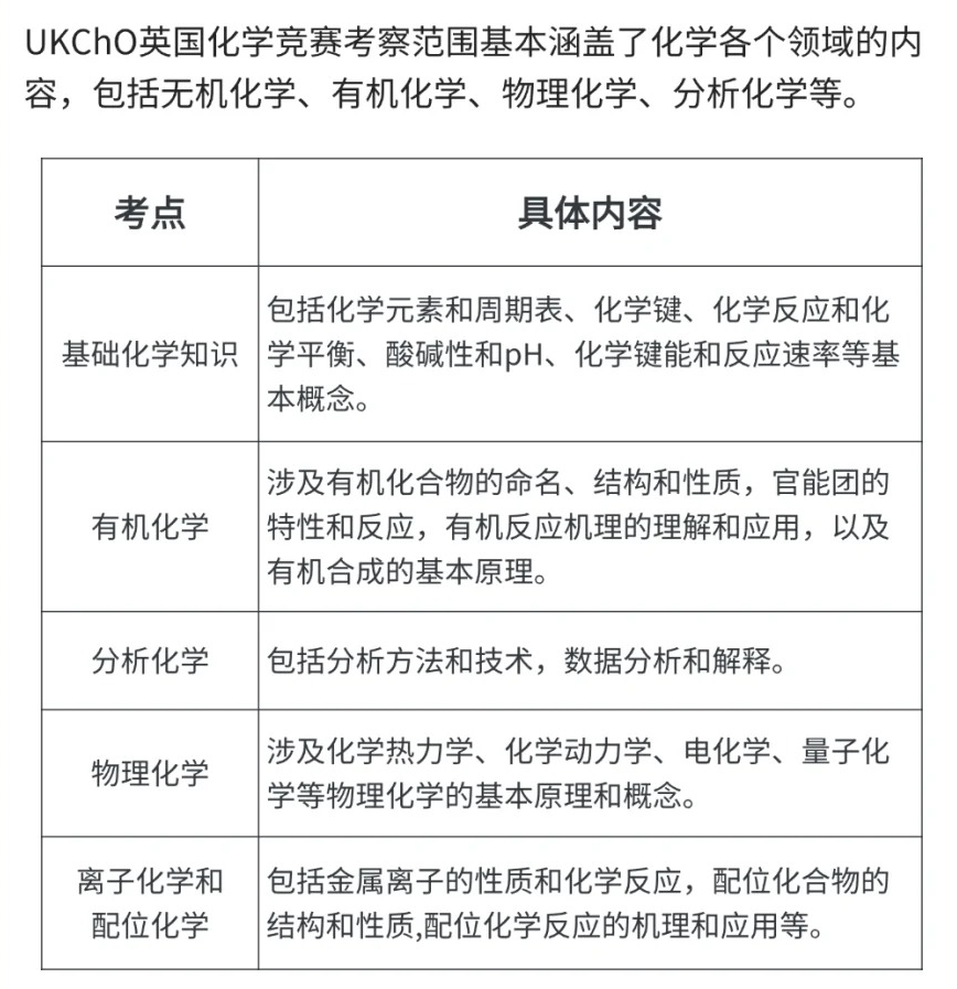 2025UKCHO竞赛1月考试！UKCHO真题及冲刺备考攻略奉上！