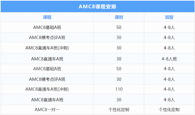 AMC8竞赛考试重点内容有哪些？AMC8竞赛辅导课程推荐