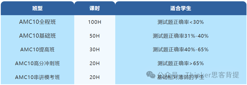 AMC10考多少分可以获奖？AMC10竞赛分数线最新数据！附AMC10小班直播培训课程