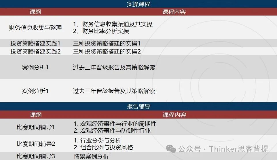 AP/IB/A-Level体系学生如何备考SIC商赛？附SIC春季赛最新组队信息