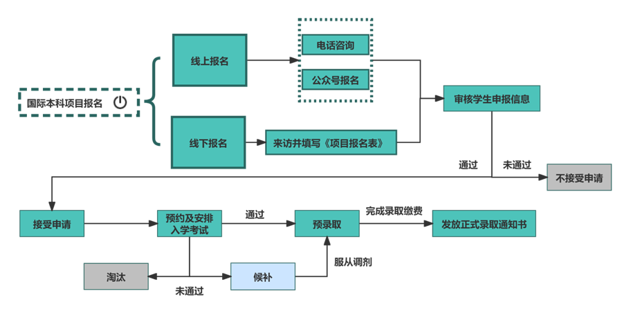 2024年暨南大学国际学院2+2国际本科项目秋季招生简章