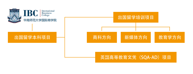 2024年华南师范大学国际本科1+3项目招生简章