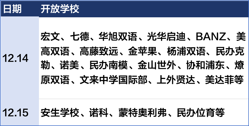 领科&启迪怎么选？领科/七德/启迪/宏文12.14国高考情回顾来了！