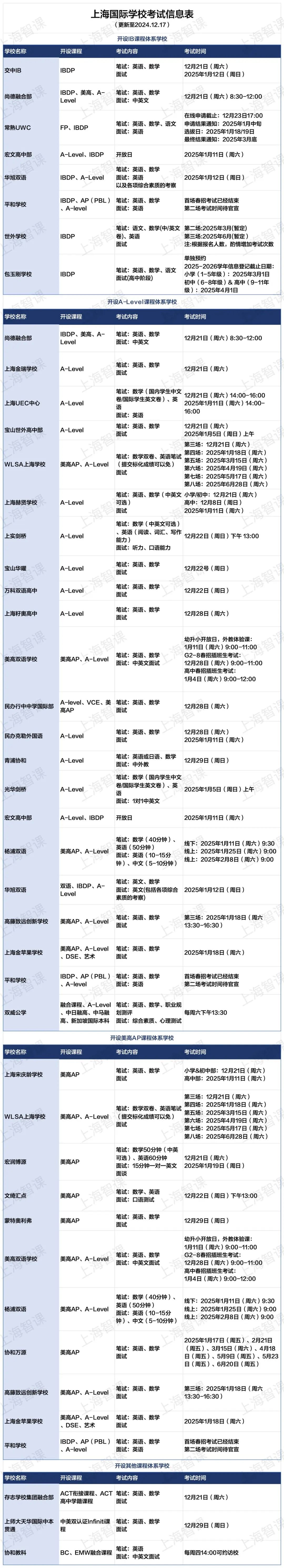 领科&启迪「撞期」怎么选？领科/七德/启迪/宏文12.14国高考情回顾来了！