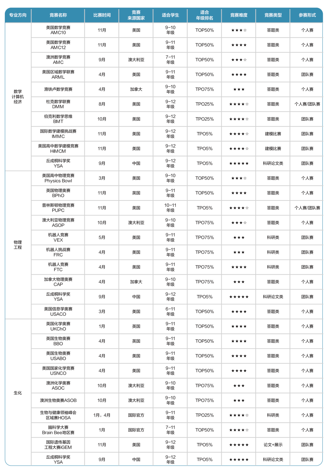 申请被拒？盘点英国G5院校拒信理由！如何有效降低被拒风险？