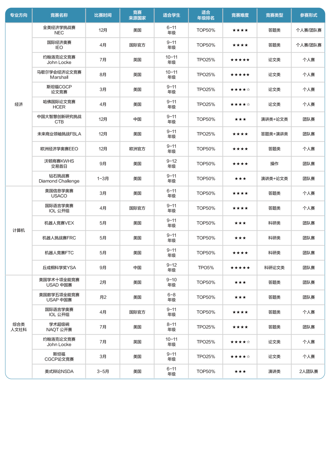 申请被拒？盘点英国G5院校拒信理由！如何有效降低被拒风险？