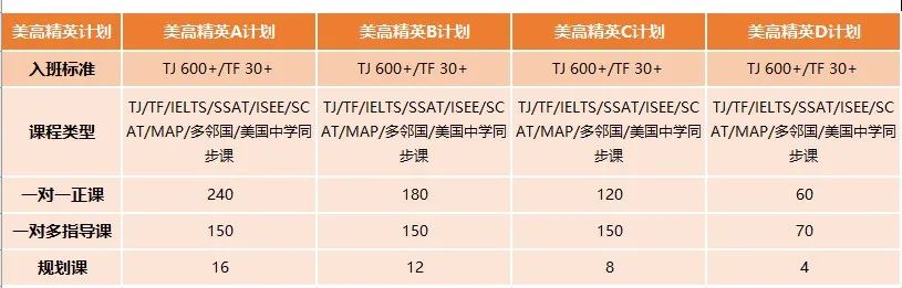 目标第一梯队公立国际部 托福怎么学？