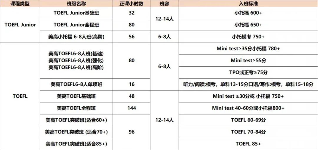 目标第一梯队公立国际部 托福怎么学？