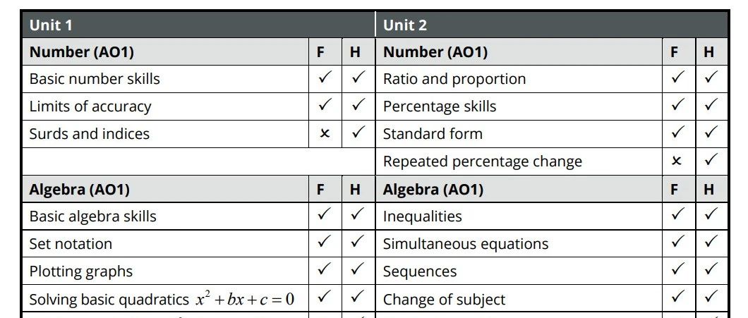 Edexcel IGCSE数学‘模块化’考试考什么怎么考？