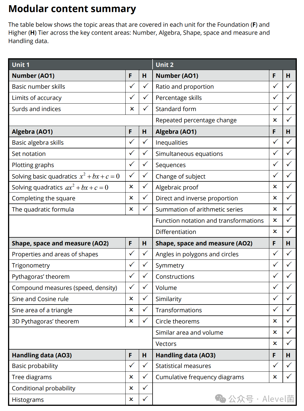 Edexcel IGCSE数学‘模块化’考试考什么，怎么考？