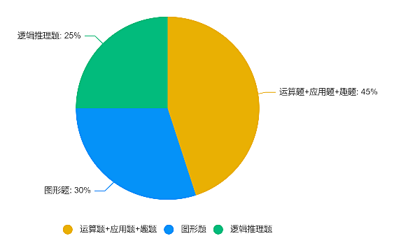 盘点袋鼠数学基本信息、考试内容、报名时间、报名方式！考前再也不纠结