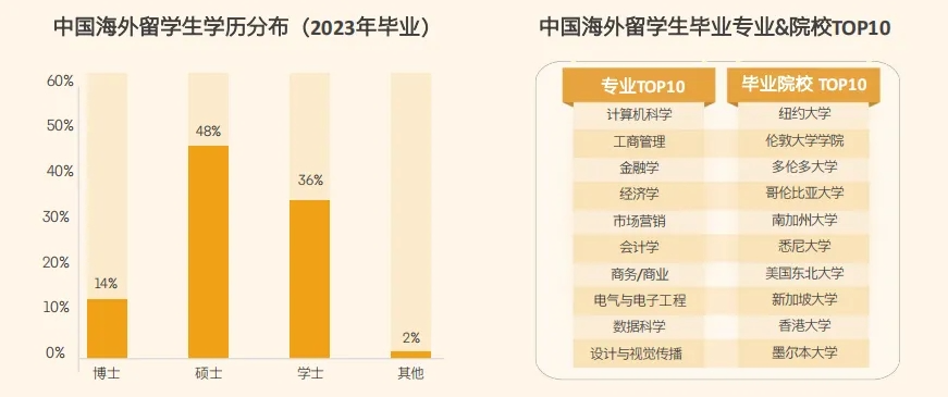 留学生重大利好！国家十部门发文：纳入国家统一就业政策体系！