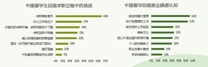 留学生重大利好！国家十部门发文：纳入国家统一就业政策体系！