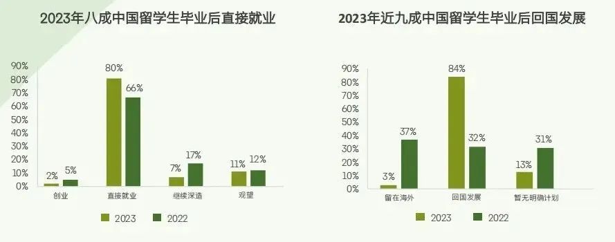 留学生重大利好！国家十部门发文：纳入国家统一就业政策体系！