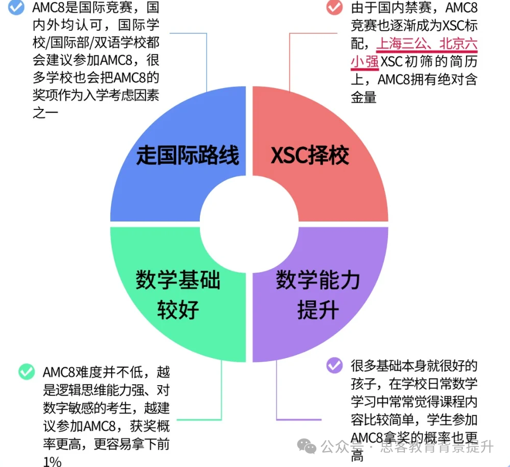 AMC8和奥数区别有哪些？AMC8适合哪些学生参加？