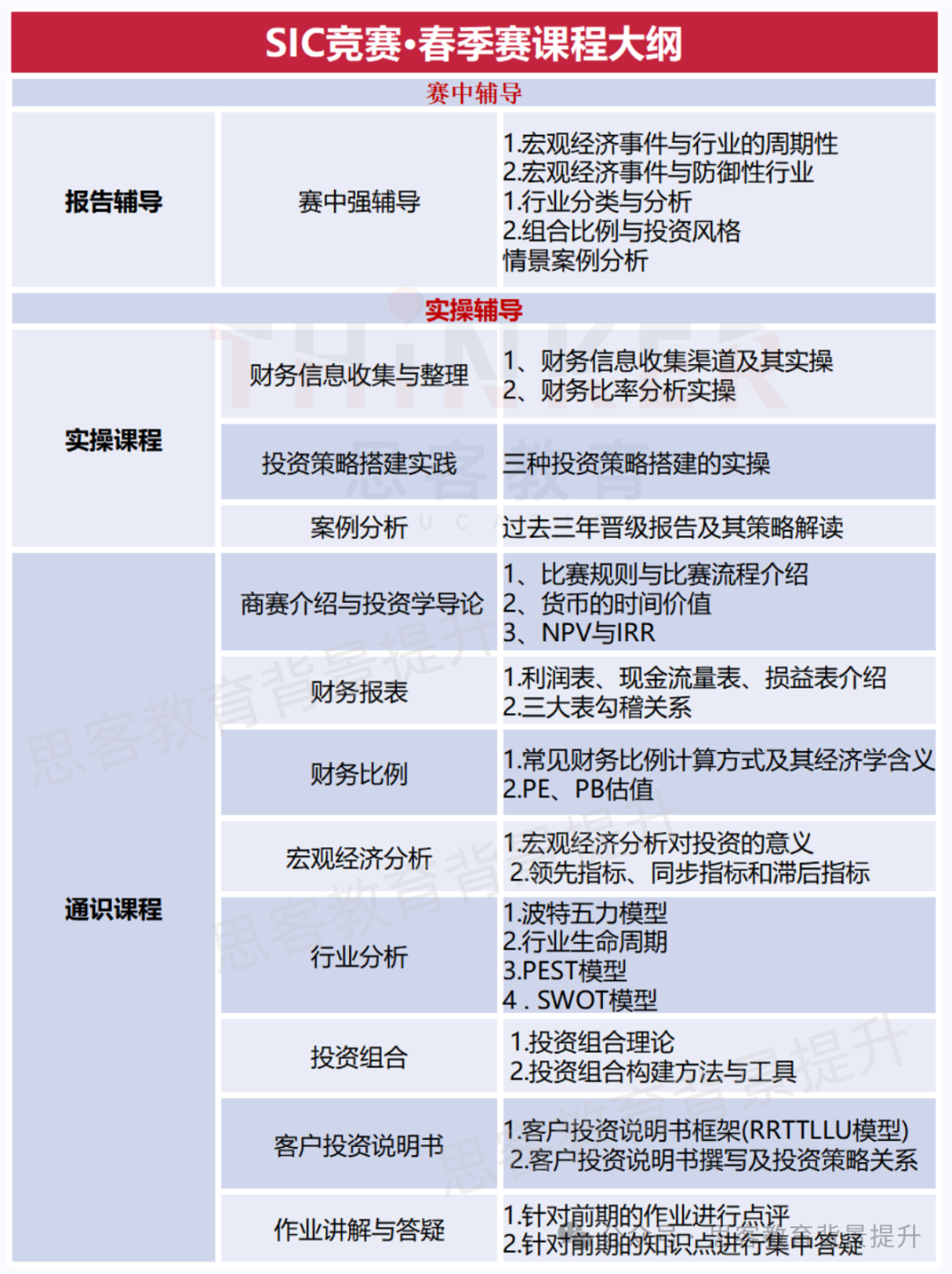 sic商赛春季赛要如何准备？SIC竞赛组队要求及竞赛流程介绍