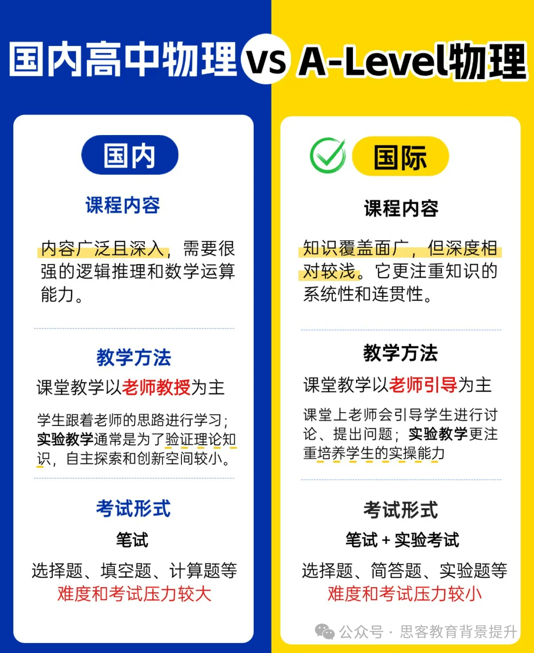 alevel物理和国内物理对比 附alevel物理大纲及alevel物理课程