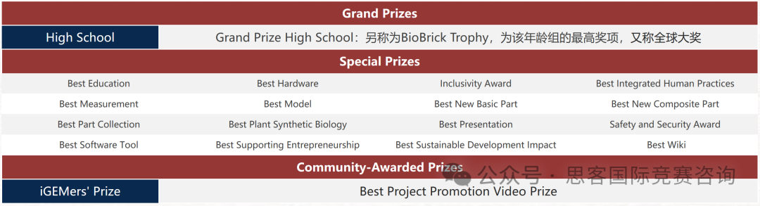 iGEM竞赛不同学科可以做什么？2025年招募不同学科iGEMer,手把手教你冲iGEM金奖！