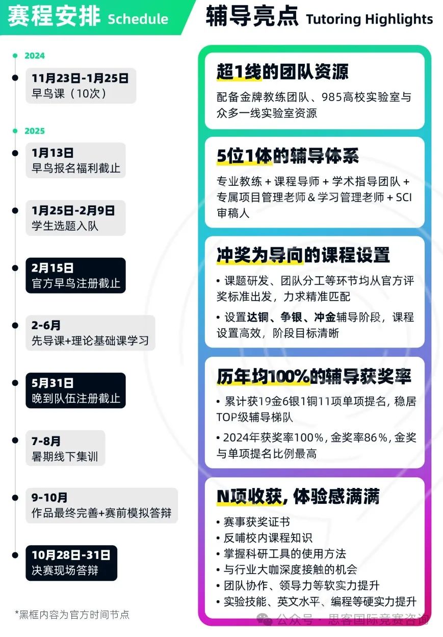 iGEM竞赛不同学科可以做什么？2025年招募不同学科iGEMer,手把手教你冲iGEM金奖！