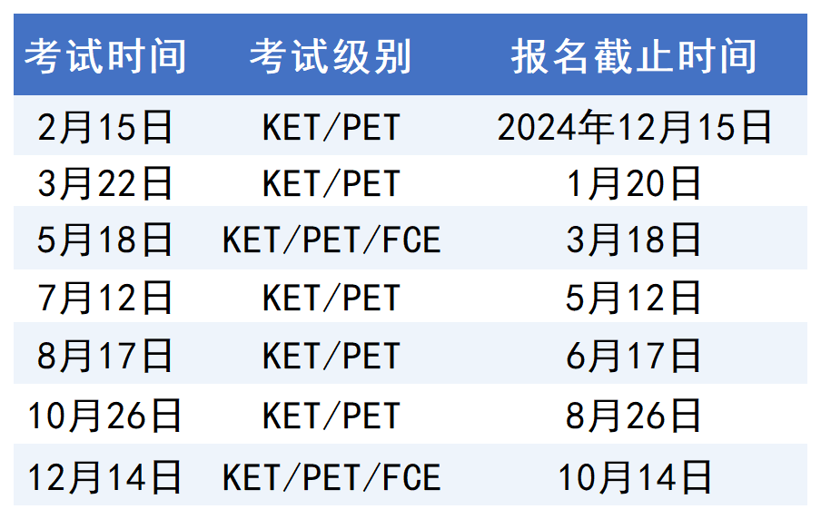 2025年KET/PET考前必看！KET/PET考试全流程一览！杭州KET、PET开课中~