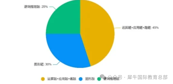 袋鼠数学竞赛含金量如何？一文理讲清袋鼠竞赛