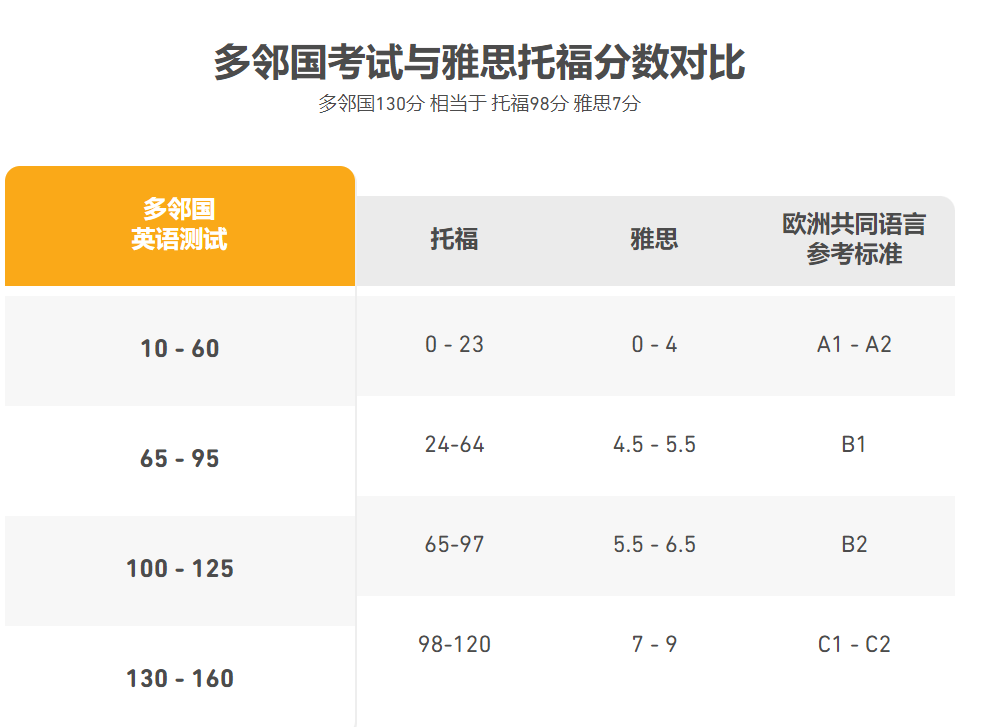 西北大学IMC不再接受雅思分数！申美研到底要考什么语言成绩？