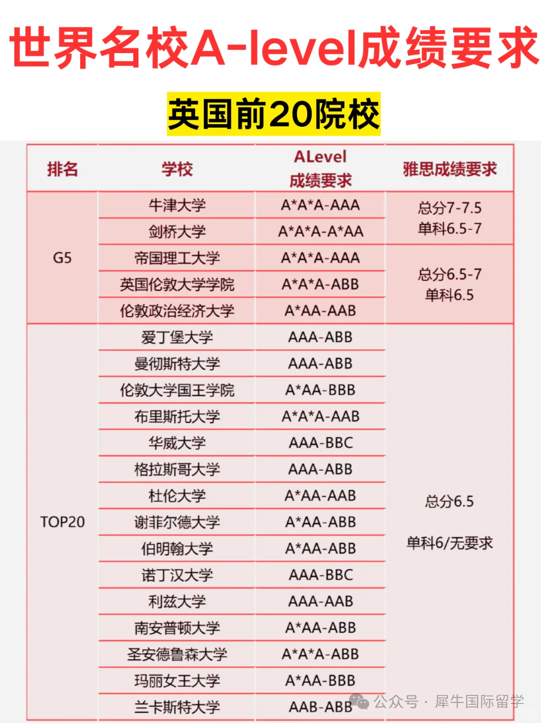 ALevel考试重考对申请学校有什么影响?ALevel比较难，有培训课程吗