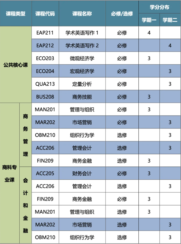 2024年电子科技大学国际课程中心—国际本科2+2（IYO）项目招生简章