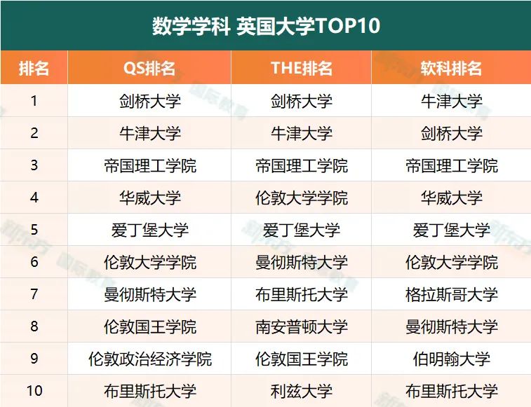 爆肝整理！商科最好的英国大学TOP10（附雅思成绩要求）