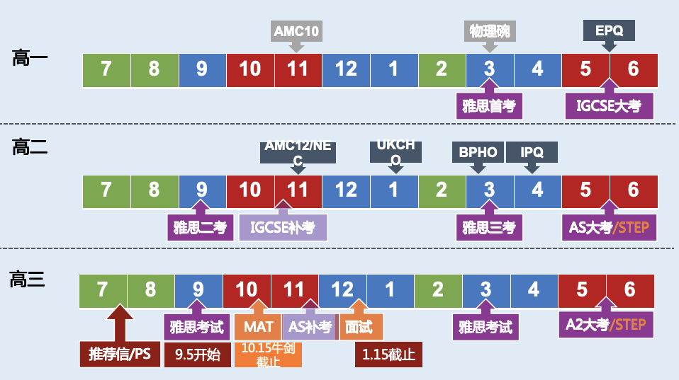 合肥Alevel国际学校费用大盘点！一文读懂Alevel课程体系及备考规划~